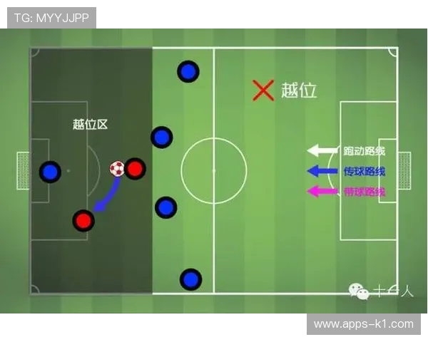 助理裁判职责详解：如何精准判定越位与边线球规则
