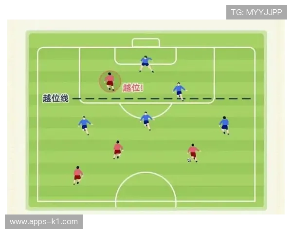 七人制足球规则中关于越位判罚的关键条件解析