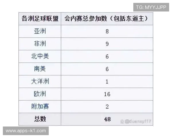 2026世界杯48队参赛怎么分组，12个小组每组4队具体规则