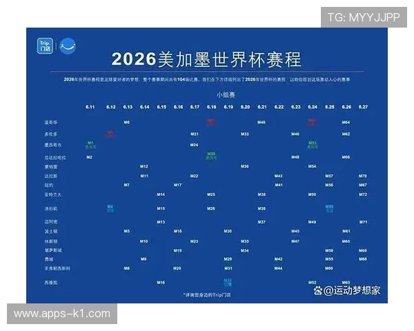 2026世界杯官方积分排序怎么算