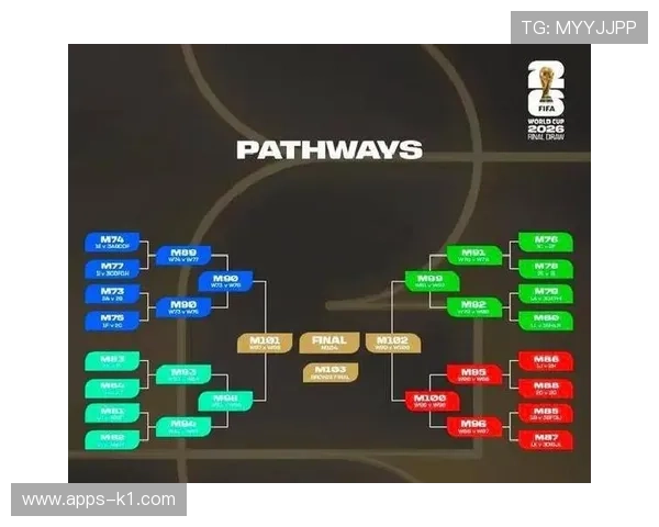 2026世界杯规则下第三名怎么出线