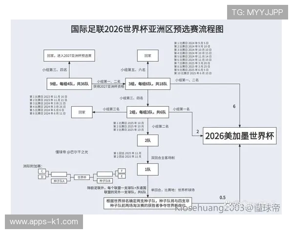 2026世界杯最新32强资格怎么算