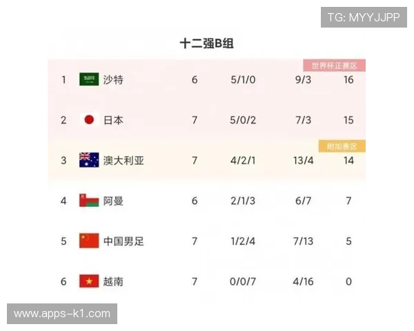 2026世界杯规则下净胜球怎么算