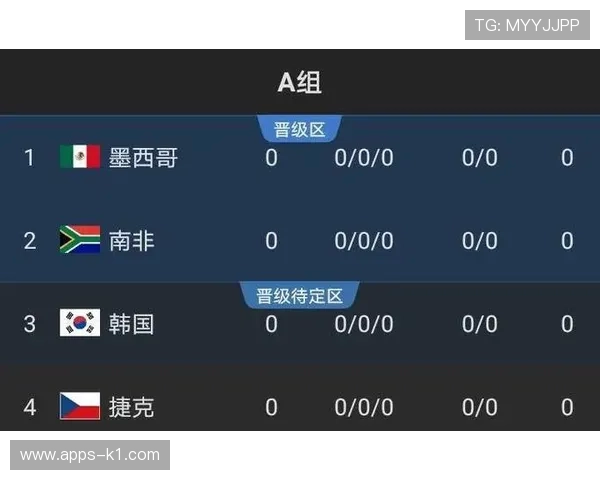 塞内加尔2026世界杯赛程预测及小组出线形势分析
